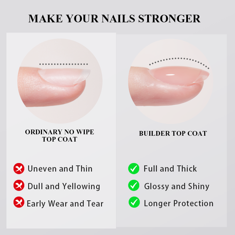 パーフェクトカラービルダートップコート 16ml、ノンワイプ - Gel Top Coat のレビューと価格